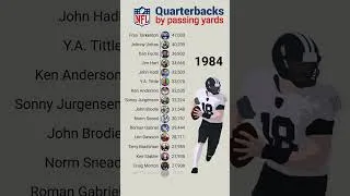 Thumbnail: Best Quarterbacks in NFL History by Passing Yards | 1932 – 2025