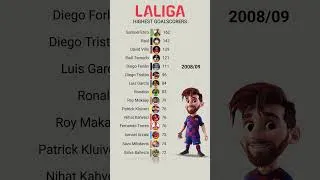 Thumbnail: LaLiga | All Time Top Goalscorers (2000 - 2025)