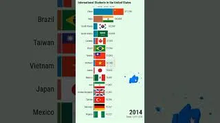 Thumbnail: Top 15 Countries with the Most Students in the United States (1999 - 2022)