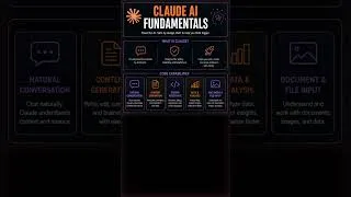 Thumbnail: Claude AI Fundamentals Explained