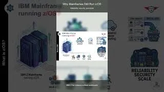 Thumbnail: Why IBM Mainframes Still Run z/OS