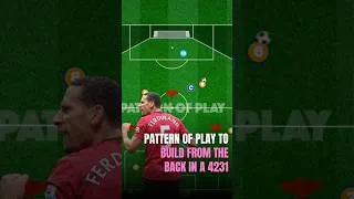 Thumbnail: 🎉 How to Play Out From the Back (4231) | 97-P7!