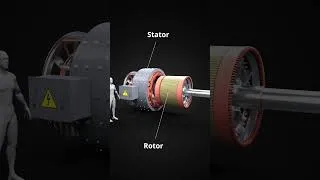 Thumbnail: How a DC Motor Works ? #shorts #dcmotor