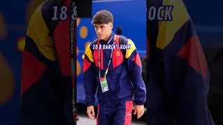 Thumbnail: Scouting the Future Ep. 5: Pau Cubarsí, Spain's Next Great Defender? 🇪🇸 #PauCubarsi #shorts