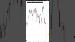 Thumbnail: Scared of Candlestick WICKS? Here is the solution to your trading problems #trading