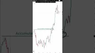 Thumbnail: How to trade BIG trend following SIGNALS  #trading