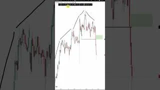 Thumbnail: THIS is how you master BIG REVERSL trades easily