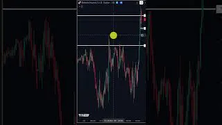 Thumbnail: The ultimate strategy to trade with precision entries