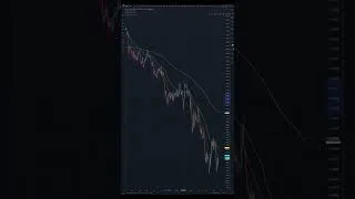 Thumbnail: How To Fix The Most Frustrating Trading Mistake #shorts