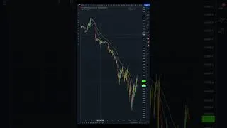 Thumbnail: The Most Valuable Trading Technique #Shorts