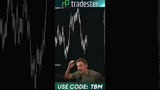 Thumbnail: $200 Live Trading The NQ #daytrading #trading #investing