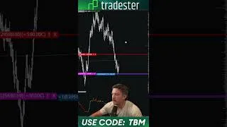 Thumbnail: PERFECT Trade In My Mind #daytrading #trading #investing