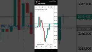 Thumbnail: XAU/USD FOMC Trade 19-Mar-2025 #gold #viralvideo #shorts #forex