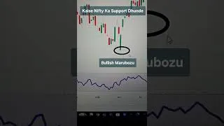 Thumbnail: क्या ये निफ्टी का सबसे मजबूत सपोर्ट है #niftyanalysis #support #prediction