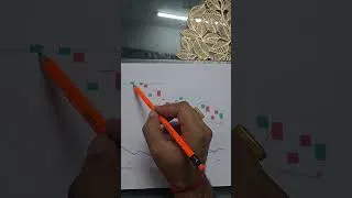 Thumbnail: Thaka Huya Nifty 50 Chart