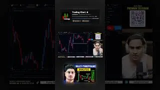 Thumbnail: Multi-Timeframe Analysis Masterclass 2026 | World’s Best Scalping Strategy | Sniper Entry & Exit