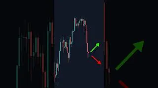 Thumbnail: Buy or Sell - Price Action Strategy