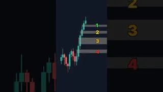 Thumbnail: How To Choose The Right Fair Value Gap