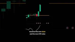 Thumbnail: How an ATR Trailing Stop Actually Works