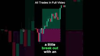 Thumbnail: This Trade Worked Out Almost Perfectly #trading #tradingstrategy
