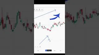 Thumbnail: What is Uptrend in Trading?  #nepalsharemarket #nepse #uptrend #trend