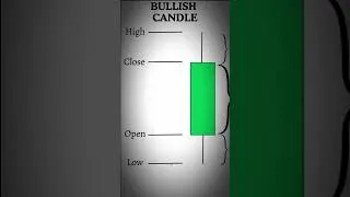 Thumbnail: What is Candlestick in Trading?  #nepalsharemarket #nepse #candlestick