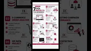 Thumbnail: Sql projects for beginners #sql
