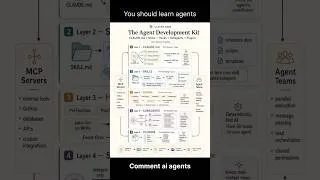 Thumbnail: how to build ai agents from scratch #claudecode #aiagents #agents #agenticai