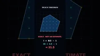 Thumbnail: Pick's Theorem: Find Any Area by Counting Dots #math