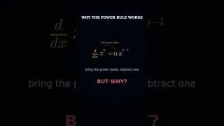 Thumbnail: Why the Power Rule Works | Proof from the Limit Definition