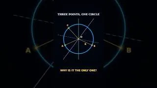 Thumbnail: Why Three Points Always Have Exactly One Circle | Circumcircle Proof
