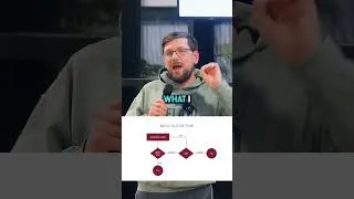 Thumbnail: How I Stopped Cache Bugs