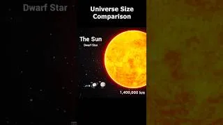 Thumbnail: Univers Size Comparison 🌎 | 3D Animation comparison
