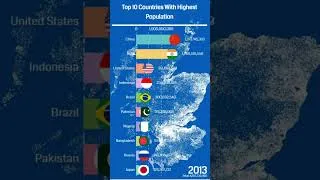 Thumbnail: Top 10 Countries with highest Population #population #populationlaw