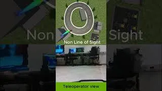 Thumbnail: SWIFTdrive: co-Simulated Wirelessly Integrated Framework for Teleoperated driving