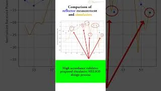 Thumbnail: #shorts mmPANDAR: mmWave Performance Amplification in NLOS Darkspots using Accessbile Reflectors
