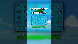 Thumbnail: How Fast Can You Get EVERY Stat in Rocket League?