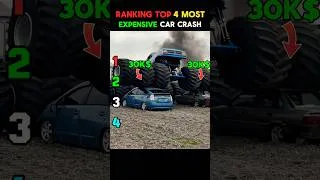 Thumbnail: Ranking The Most Unexpectedbcar crash (#P6)🤯 #crash #supercars
