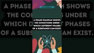 Thumbnail: What is Phase Diagram? | Shorts | Chemistry |  #uaacademy #uaacademy095