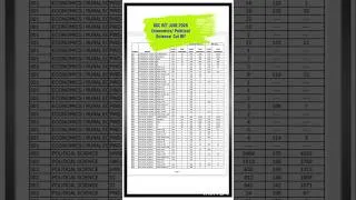 Thumbnail: Ugc Net June 2026 Cut Off Economics & Political Science #ugcnet2026 #ugcnet2026 #ugcnetcutoff