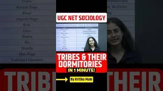 Thumbnail: Tribes & Their Dormitories in 1 Minute📚| UGC NET Sociology By Kritika Mam #shorts #shortvideo #ugc