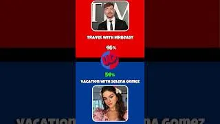 Thumbnail: Impossible Celebrity Choices — Would You Rather? 🔥