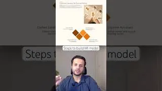 Thumbnail: Steps to Implement Machine Learning - Beginner Guide