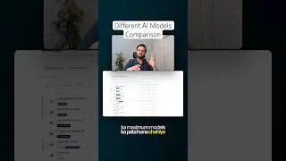 Thumbnail: AI Models Comparison in Urdu - Explained