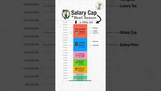Thumbnail: Why the Boston Celtics had to reshape their team this offseason
