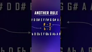 Thumbnail: Depth learning about Sharp & Flat | watch full tutorial video on youtube by @c@ravemusico
