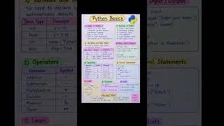 Thumbnail: Python Basics in Minute 🔥 | Complete Beginner Guide 🐍💻 #ytshorts #shorts #trending #programming
