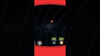 Thumbnail: A Year on Each Planet Will Shock You 😳🪐
