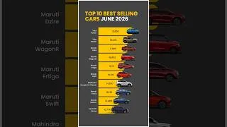 Thumbnail: Top 10 Best-Selling Cars — June 2026