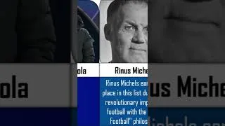 Thumbnail: The Greatest Football Managers of All Time! #Football #Soccer #FootballManagers #goat